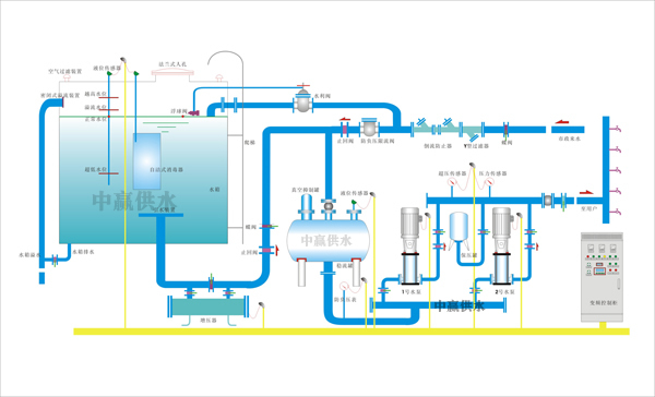 恒壓供水設(shè)備