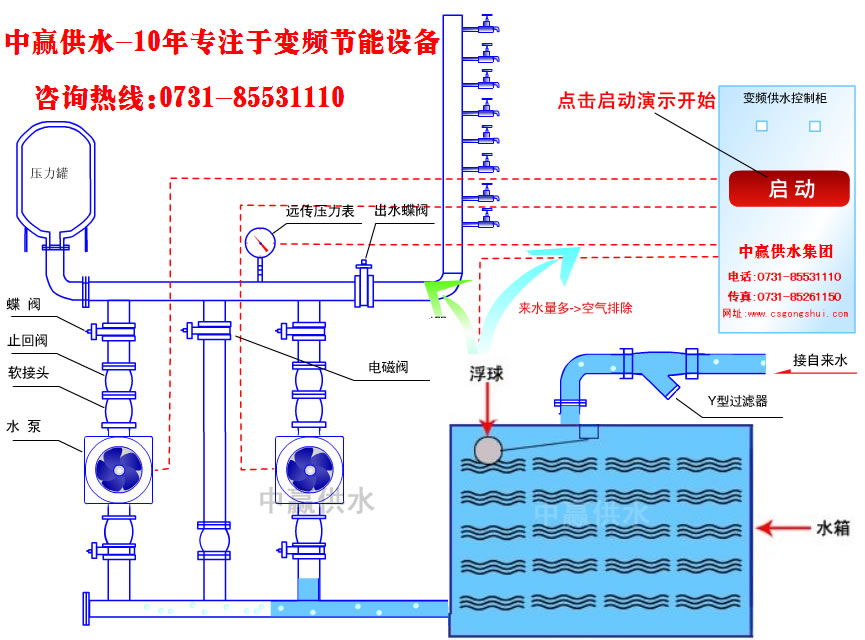 城市高層小區(qū)恒壓變頻供水原理是什么？它的節(jié)能性優(yōu)點(diǎn)是如何突出的？